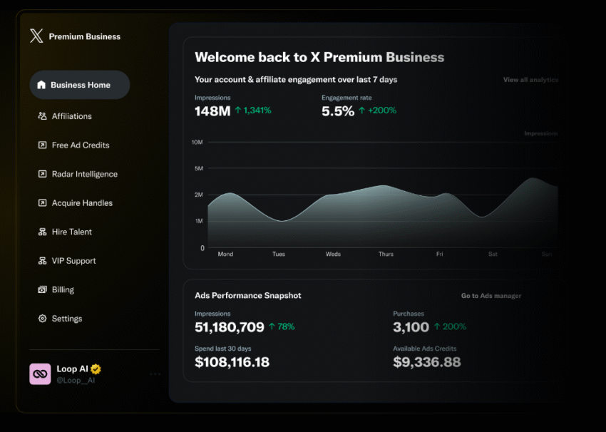 A collage of screenshots from the X Premium Business website, showcasing features like account verification, analytics, and different subscription plans.