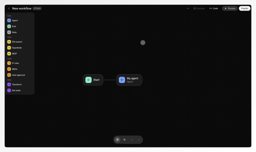 A screenshot of the OpenAI Agent Builder interface showing a new workflow canvas.
