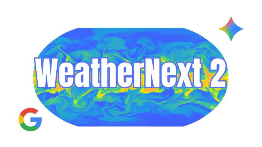 A diagram showing the WeatherNext 2 model's process, starting with one global weather state and generating multiple possible forecasts over time (t+6hr, t+12hr, etc.).